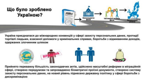 Візуалізація прогресу України в процесі виконання реформ