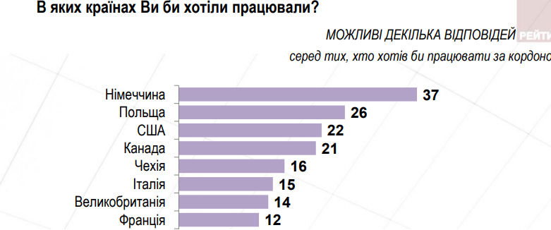 Динаміка